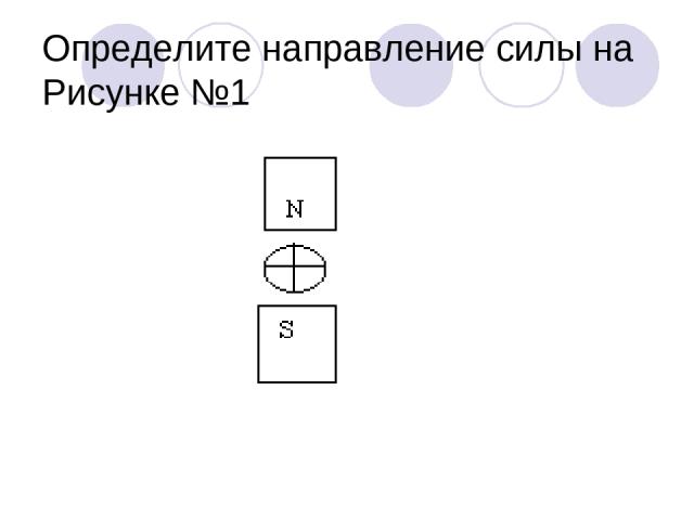 Определите направление силы на Рисунке №1