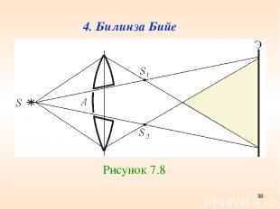 4. Билинза Бийе Рисунок 7.8 *