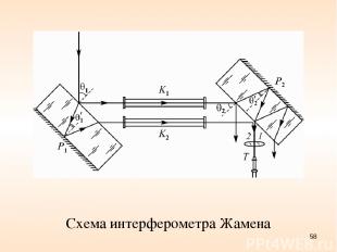 Схема интерферометра Жамена *