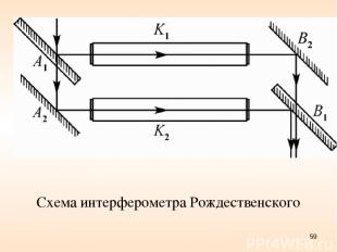 Схема интерферометра Рождественского *