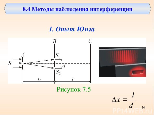 8.4 Методы наблюдения интерференции 1. Опыт Юнга Рисунок 7.5 *