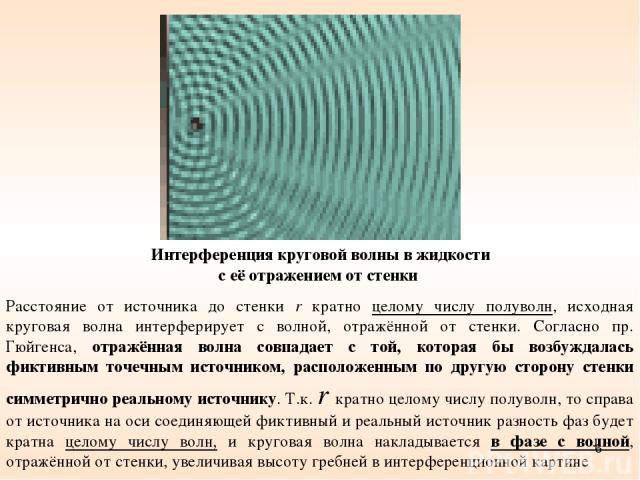 * Интерференция круговой волны в жидкости с её отражением от стенки Расстояние от источника до стенки r кратно целому числу полуволн, исходная круговая волна интерферирует с волной, отражённой от стенки. Согласно пр. Гюйгенса, отражённая волна совпа…