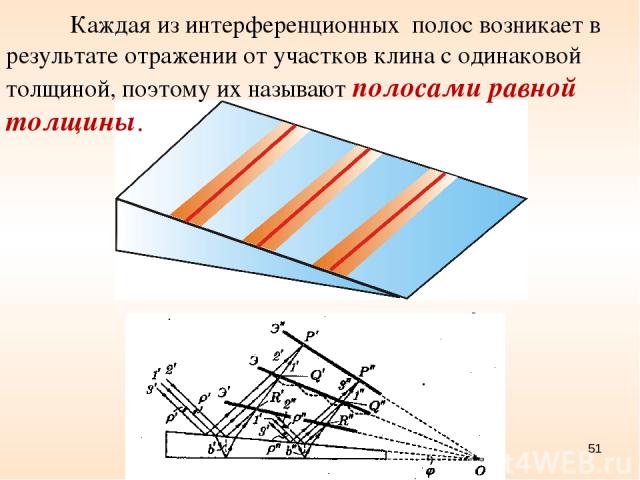 Каждая из интерференционных полос возникает в результате отражении от участков клина с одинаковой толщиной, поэтому их называют полосами равной толщины. Рис. 7.15 *