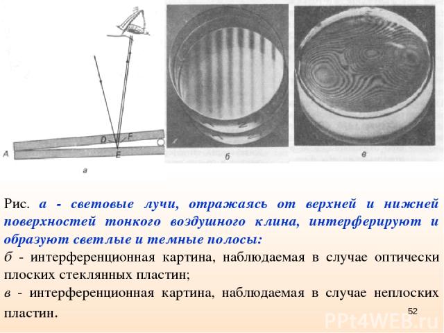 Рис. а - световые лучи, отражаясь от верхней и нижней поверхностей тонкого воздушного клина, интерферируют и образуют светлые и темные полосы: б - интерференционная картина, наблюдаемая в случае оптически плоских стеклянных пластин; в - интерференци…