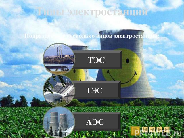Подразделяют несколько видов электростанций: Типы электростанций ТЭС ГЭС АЭС