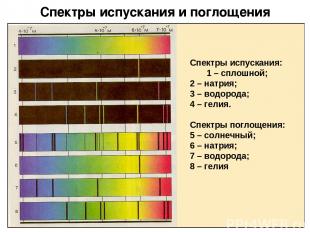 Спектры испускания и поглощения Спектры испускания: 1 – сплошной; 2 – натрия; 3