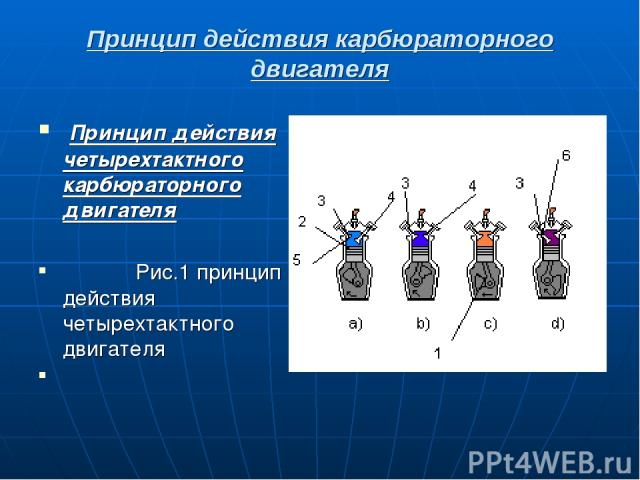 Принцип действия карбюраторного двигателя Принцип действия четырехтактного карбюраторного двигателя Рис.1 принцип действия четырехтактного двигателя
