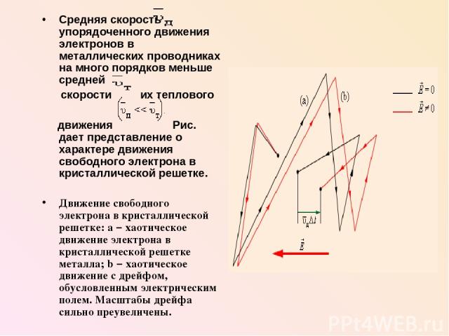 Средняя скорость упорядоченного движения электронов в металлических проводниках на много порядков меньше средней скорости их теплового движения Рис. дает представление о характере движения свободного электрона в кристаллической решетке. Движение сво…