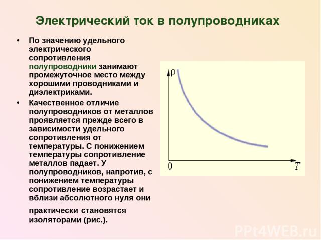 Электрический ток в полупроводниках По значению удельного электрического сопротивления полупроводники занимают промежуточное место между хорошими проводниками и диэлектриками. Качественное отличие полупроводников от металлов проявляется прежде всего…