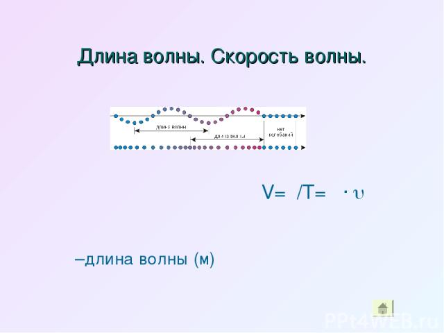 Длина волны. Скорость волны. V=λ/Т= λ∙ λ –длина волны (м)