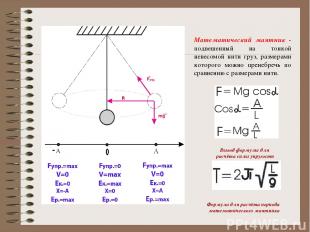 Вывод формулы для расчёта силы упругости Формула для расчёта периода математичес