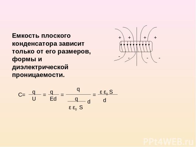 Емкость плоского конденсатора зависит только от его размеров, формы и диэлектрической проницаемости.