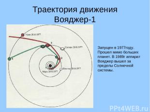 Траектория движения Вояджер-1 Запущен в 1977году. Прошел мимо больших планет. В
