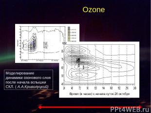 9. Ozone Моделирование динамики озонового слоя после начала вспышки СКЛ. ( А.А.К