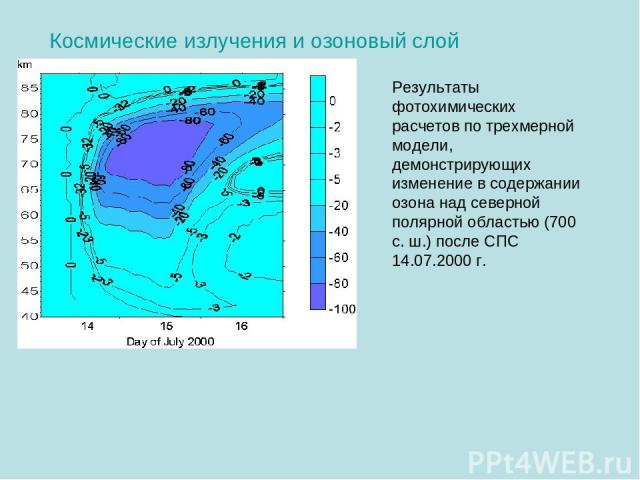 Космические излучения и озоновый слой Результаты фотохимических расчетов по трехмерной модели, демонстрирующих изменение в содержании озона над северной полярной областью (700 с. ш.) после СПС 14.07.2000 г.