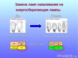 Замена ламп накаливания на энергосберегающие лампы. До После Лампа накаливания Э