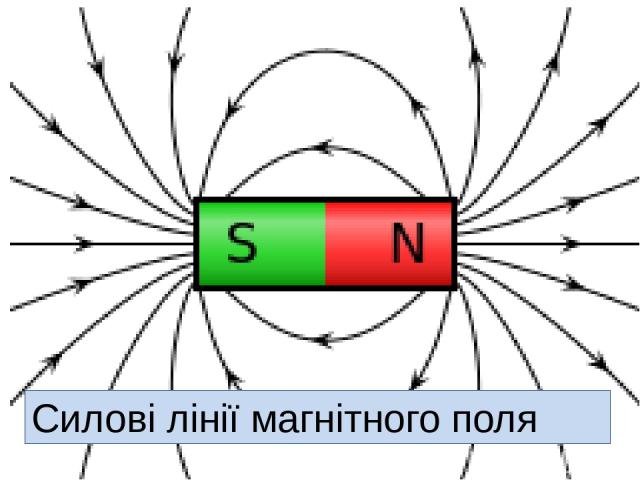Силові лінії магнітного поля