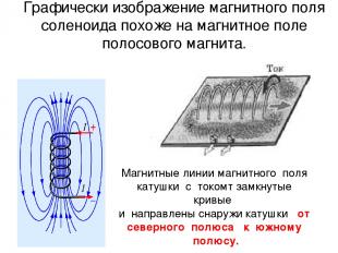 Графически изображение магнитного поля соленоида похоже на магнитное поле полосо