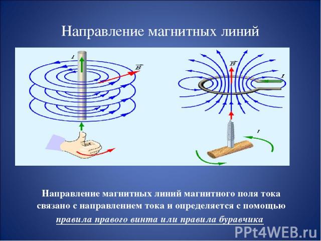 Направление магнитных линий Направление магнитных линий магнитного поля тока связано с направлением тока и определяется с помощью правила правого винта или правила буравчика