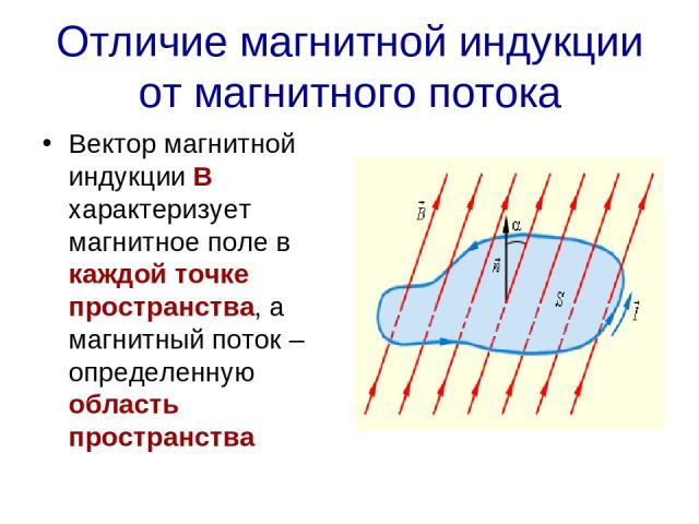 Отличие магнитной индукции от магнитного потока Вектор магнитной индукции В характеризует магнитное поле в каждой точке пространства, а магнитный поток – определенную область пространства