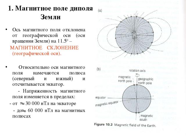 1. Магнитное поле диполя Земли Ось магнитного поля отклонена от географической оси (оси вращения Земли) на 11.50 – МАГНИТНОЕ СКЛОНЕНИЕ (географической оси). Относительно оси магнитного поля намечаются полюса (северный и южный) и отсчитывается эквато…