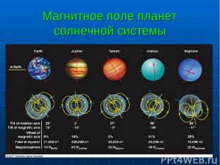 Магнитное поле планет солнечной системы