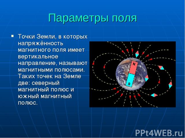 Параметры поля Точки Земли, в которых напряжённость магнитного поля имеет вертикальное направление, называют магнитными полюсами. Таких точек на Земле две: северный магнитный полюс и южный магнитный полюс.
