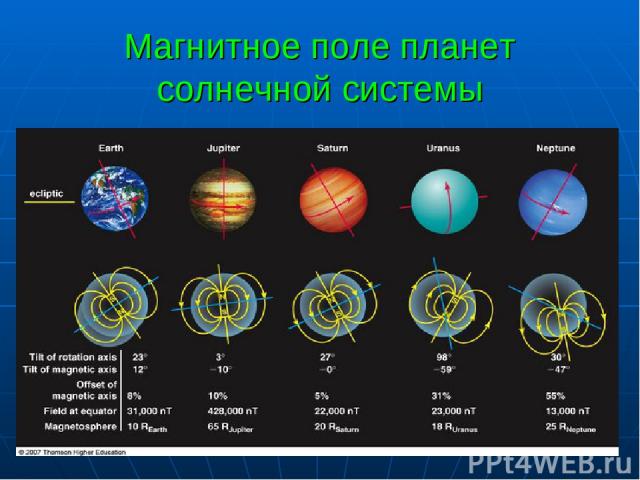 Магнитное поле планет солнечной системы