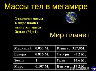 Эталоном массы в мире планет является масса Земли (Мз =1). 52 Меркурий 0,055 Мз