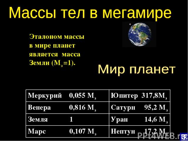 Эталоном массы в мире планет является масса Земли (Мз =1). 52 Меркурий 0,055 Мз Юпитер 317,8Мз Венера 0,816 Мз Сатурн 95,2 Мз Земля 1 Уран 14,6 Мз Марс 0,107 Мз Нептун 17,2 Мз