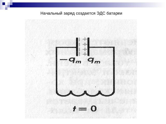 Начальный заряд создается ЭДС батареи