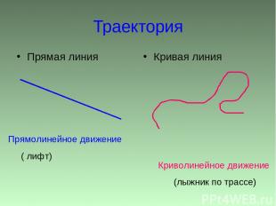 Траектория Прямая линия Кривая линия Прямолинейное движение ( лифт) Криволинейно