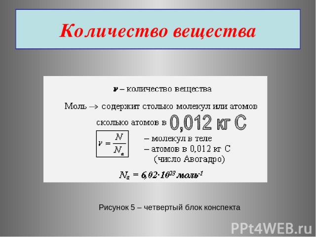 Количество вещества Рисунок 5 – четвертый блок конспекта