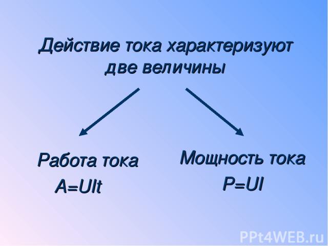 Работа тока A=UIt Мощность тока P=UI Действие тока характеризуют две величины