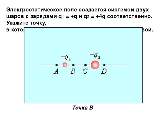 Электростатическое поле создается системой двух шаров с зарядами q1 = +q и q2 = +4q соответственно. Укажите точку, в которой напряженность поля может быть нулевой. Точка В