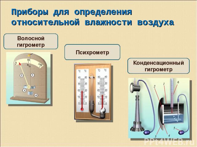 Приборы для определения относительной влажности воздуха Волосной гигрометр Психрометр Конденсационный гигрометр