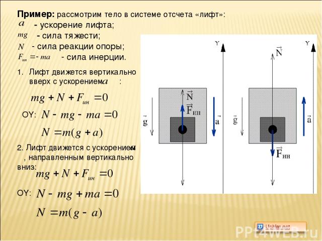 Пример: рассмотрим тело в системе отсчета «лифт»: - ускорение лифта; - сила тяжести; - сила реакции опоры; - сила инерции. Лифт движется вертикально вверх с ускорением : ОY: 2. Лифт движется с ускорением , направленным вертикально вниз: OY: