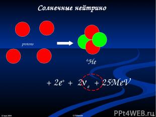 13 мая 2004 * С.П.Михеев Солнечные нейтрино + 2e+ + 2 e + 25MeV С.П.Михеев