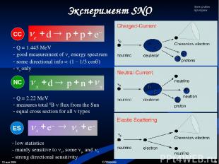 13 мая 2004 * С.П.Михеев Q = 1.445 MeV good measurement of ne energy spectrum so