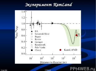 13 мая 2004 * С.П.Михеев Эксперимент KamLand С.П.Михеев