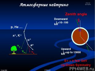 13 мая 2004 * С.П.Михеев Choji Saji NOON2004 Атмосферные нейтрино , K e± e p, He