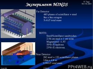 13 мая 2004 * С.П.Михеев Far Detector 485 planes of scintillator + steel 8m x 8m