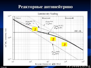 13 мая 2004 * С.П.Михеев 1 2 3 Реакторные антинейтрино С.П.Михеев