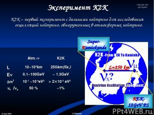 13 мая 2004 * С.П.Михеев Эксперимент K2K K2K – первый эксперимент с дальними ней
