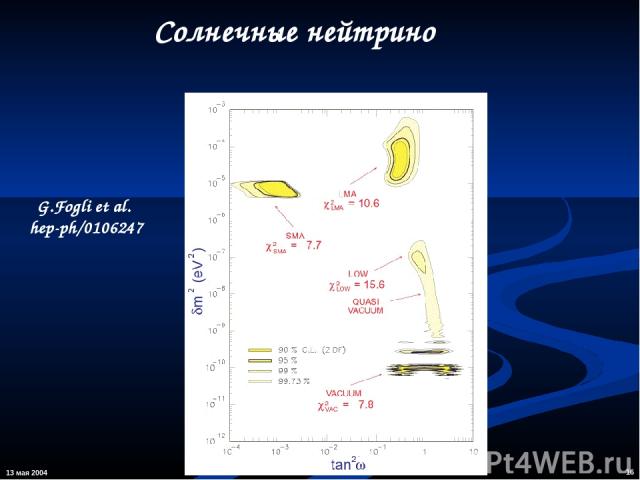 13 мая 2004 * С.П.Михеев G.Fogli et al. hep-ph/0106247 Солнечные нейтрино С.П.Михеев