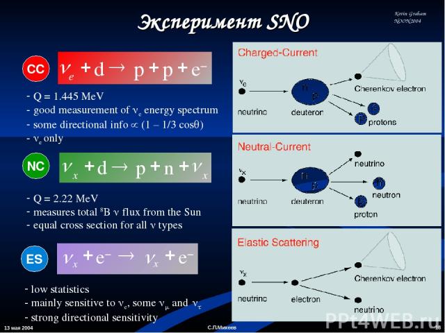 13 мая 2004 * С.П.Михеев Q = 1.445 MeV good measurement of ne energy spectrum some directional info (1 – 1/3 cosq) ne only Q = 2.22 MeV measures total 8B n flux from the Sun equal cross section for all n types low statistics mainly sensitive to ne, …