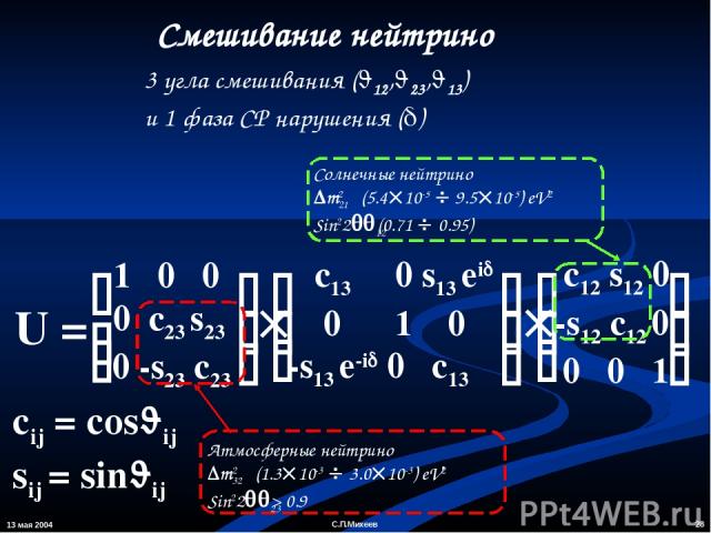 13 мая 2004 * С.П.Михеев Смешивание нейтрино 3 угла смешивания ( 12, 23, 13) и 1 фаза CP нарушения ( ) сij = cos ij sij = sin ij С.П.Михеев