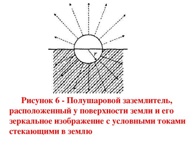 Рисунок 6 - Полушаровой заземлитель, расположенный у поверхности земли и его зеркальное изображение с условными токами стекающими в землю