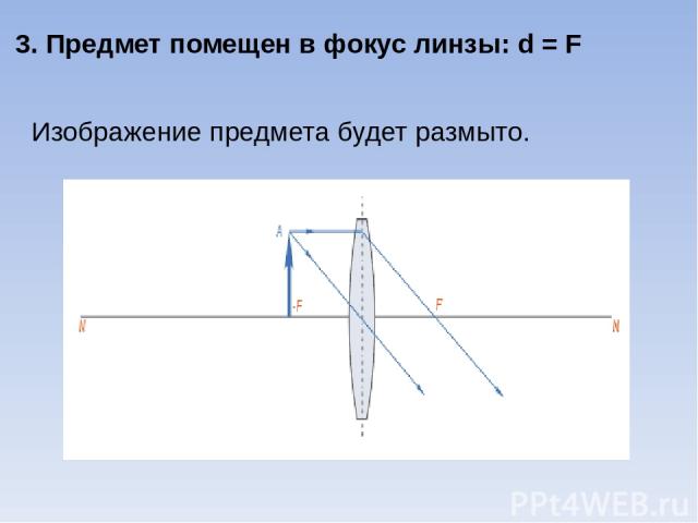 3. Предмет помещен в фокус линзы: d = F Изображение предмета будет размыто.