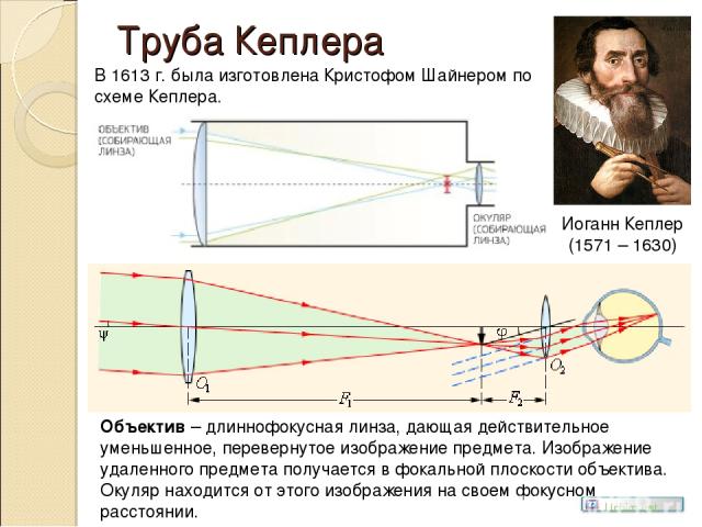 Труба Кеплера Иоганн Кеплер (1571 – 1630) В 1613 г. была изготовлена Кристофом Шайнером по схеме Кеплера. Объектив – длиннофокусная линза, дающая действительное уменьшенное, перевернутое изображение предмета. Изображение удаленного предмета получает…